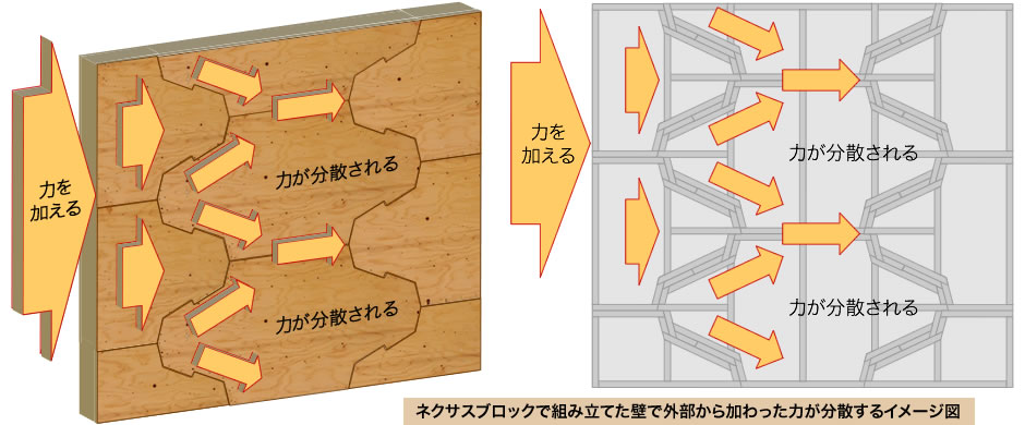 SWT工法の特徴